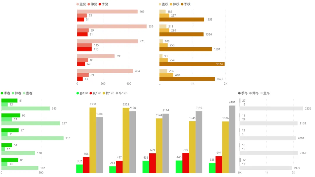 2026/03/26周四复盘:市场趋势和模拟量化