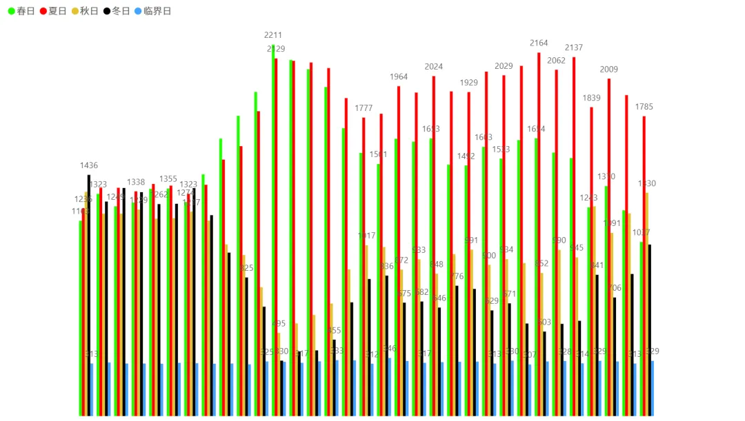 2026/03/26周四复盘:市场趋势和模拟量化