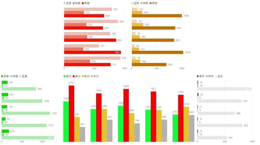 2026/03/26周四复盘:市场趋势和模拟量化