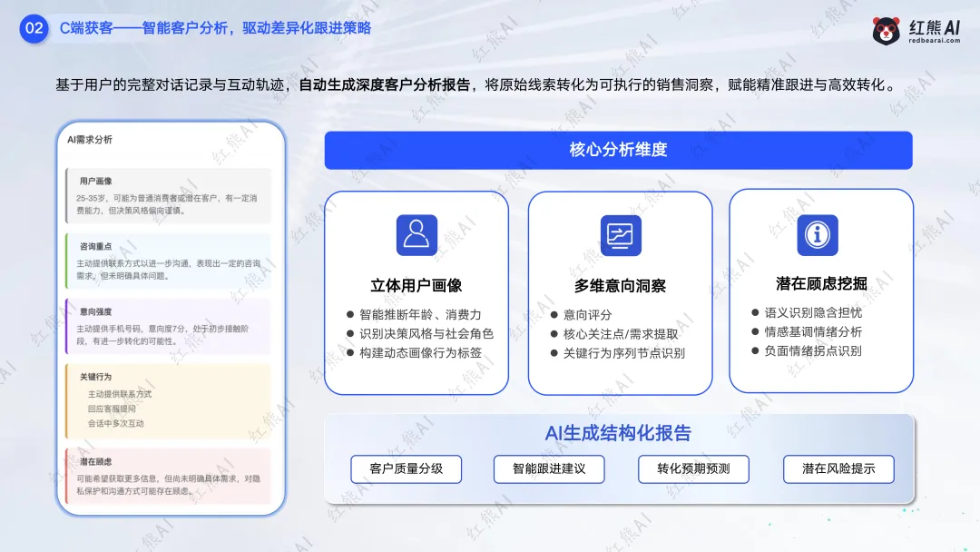 红熊AI saas服务模式,C端+B端获客推广,助力企业赢战市场!