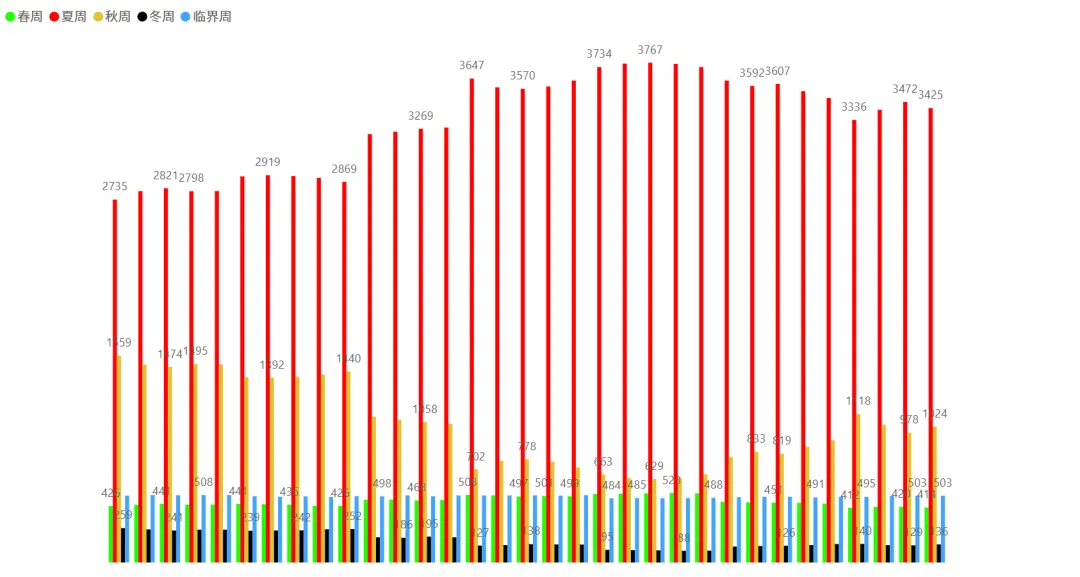 2026/03/26周四复盘:市场趋势和模拟量化