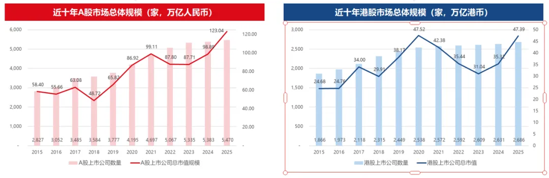 多层次资本市场结构下如何选择企业IPO上市路径的最优解?