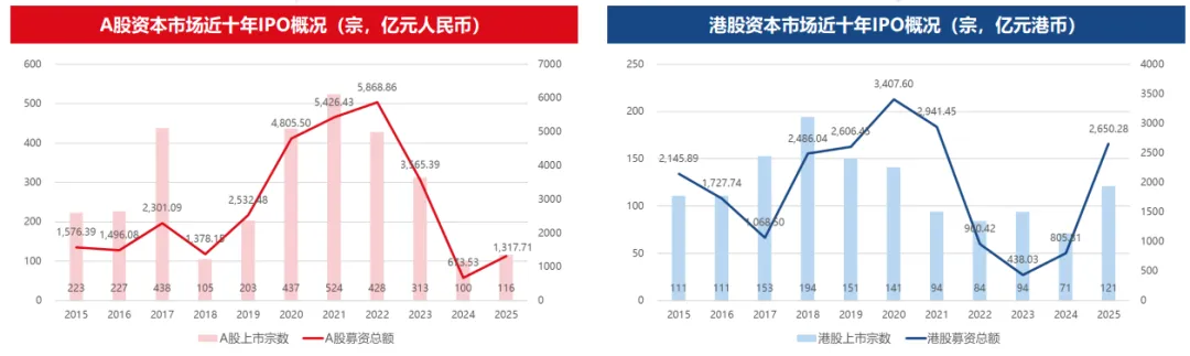 多层次资本市场结构下如何选择企业IPO上市路径的最优解?
