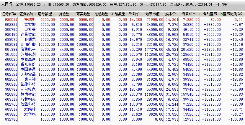 2026/03/26周四复盘:市场趋势和模拟量化