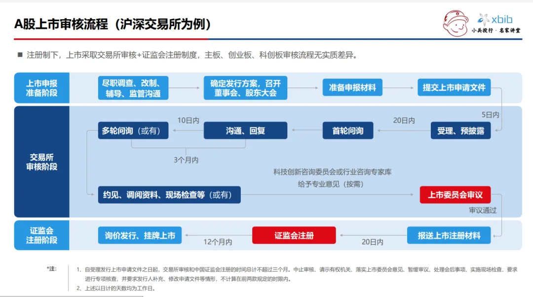 多层次资本市场结构下如何选择企业IPO上市路径的最优解?