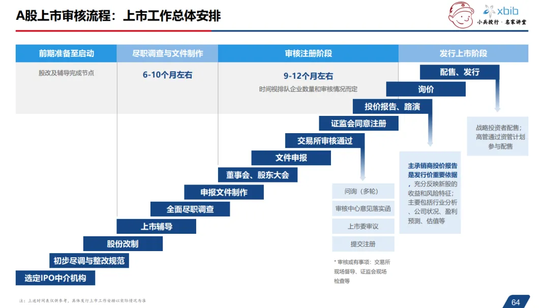 多层次资本市场结构下如何选择企业IPO上市路径的最优解?