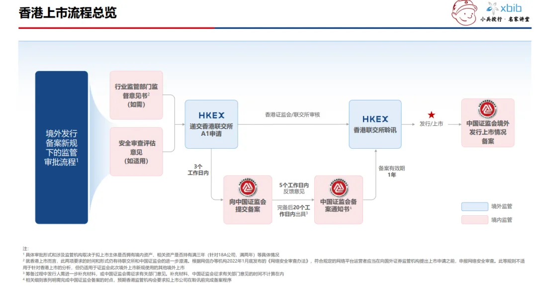 多层次资本市场结构下如何选择企业IPO上市路径的最优解?