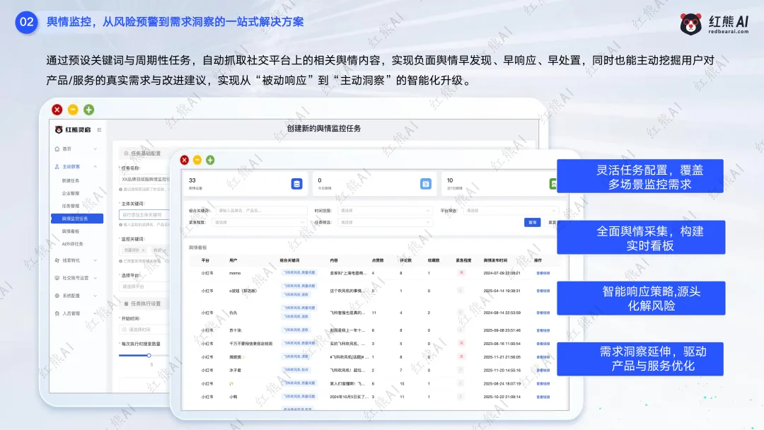 红熊AI saas服务模式,C端+B端获客推广,助力企业赢战市场!