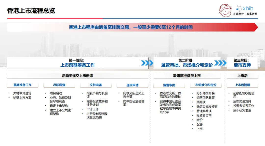 多层次资本市场结构下如何选择企业IPO上市路径的最优解?