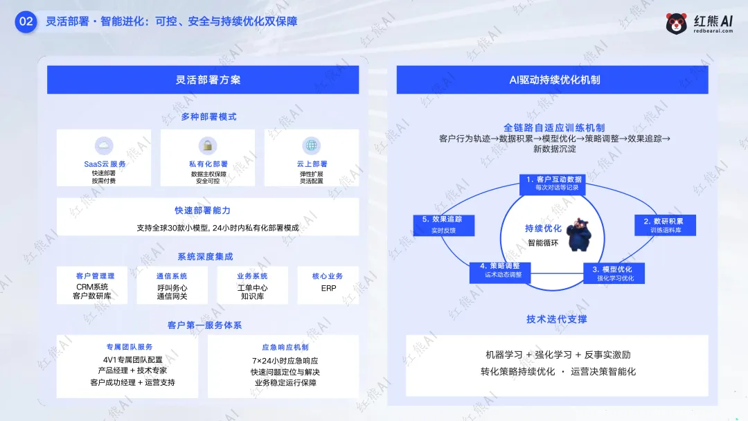 红熊AI saas服务模式,C端+B端获客推广,助力企业赢战市场!