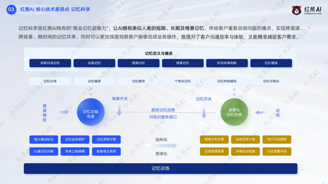 红熊AI saas服务模式,C端+B端获客推广,助力企业赢战市场!