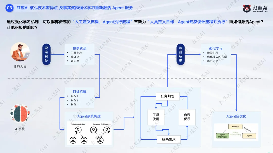 红熊AI saas服务模式,C端+B端获客推广,助力企业赢战市场!