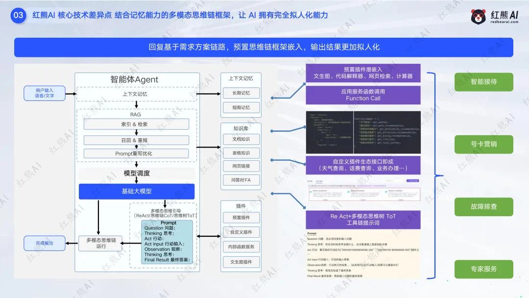 红熊AI saas服务模式,C端+B端获客推广,助力企业赢战市场!