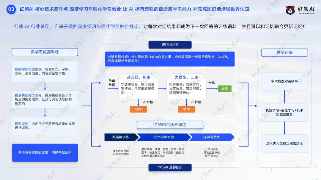 红熊AI saas服务模式,C端+B端获客推广,助力企业赢战市场!