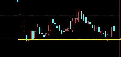 利欧 山子 平潭 协鑫,市场后续思路~