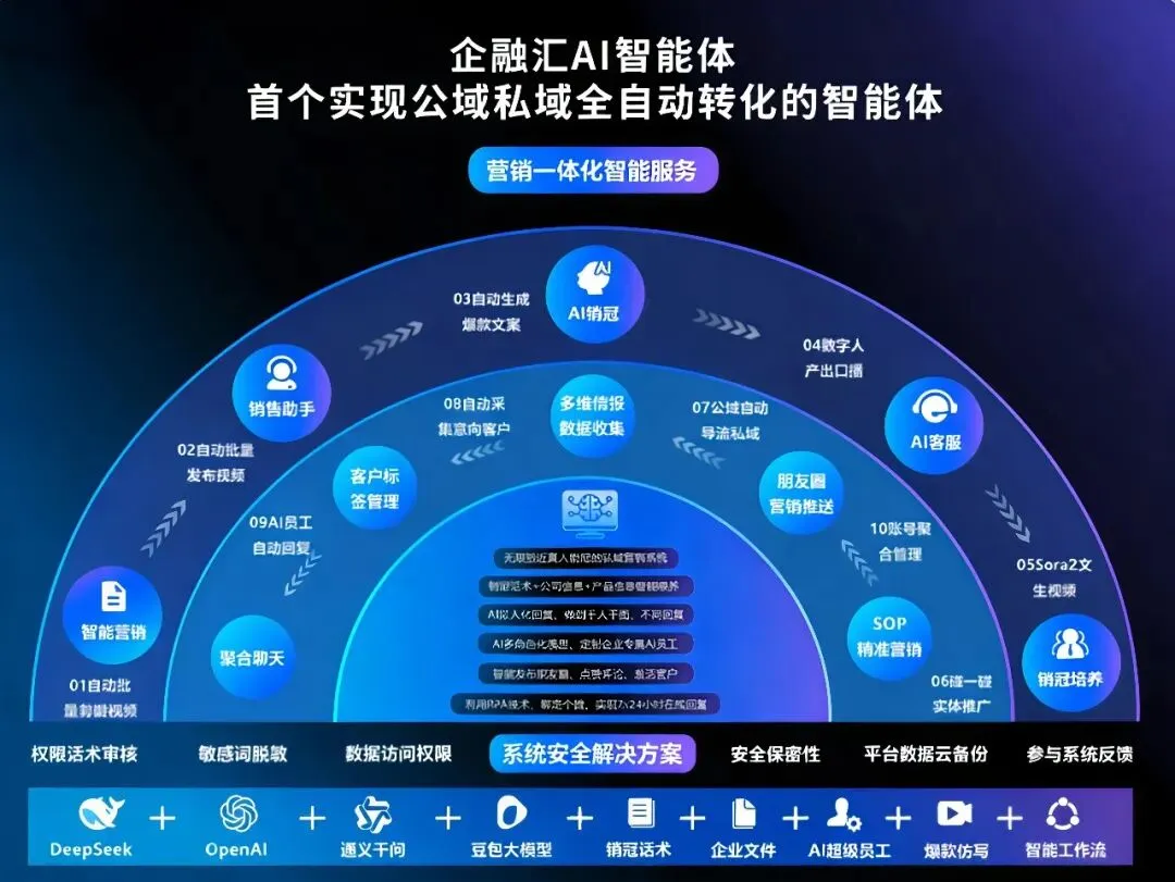 AI智能体:全流程智能获客系统,赋能企业高效运营转型