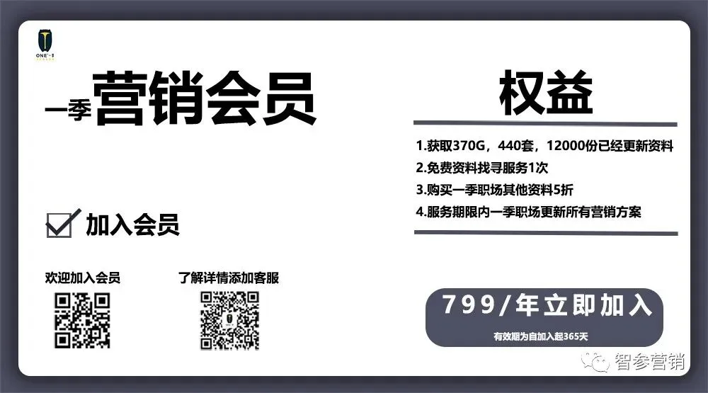 饮料营销方案(40份,1G)