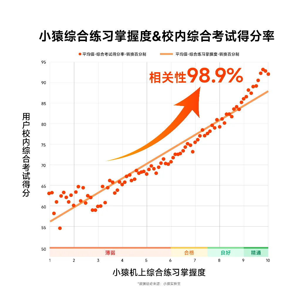 小猿的“阳谋”:用一台T6,给学习机市场重划起跑线