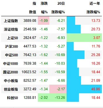 瓜棚数瓜,盘后市场数据(20260326)