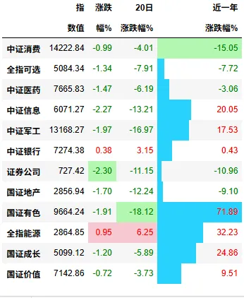 瓜棚数瓜,盘后市场数据(20260326)