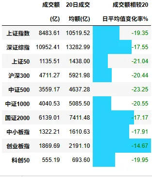 瓜棚数瓜,盘后市场数据(20260326)