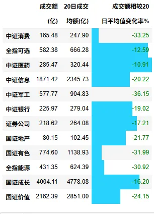 瓜棚数瓜,盘后市场数据(20260326)