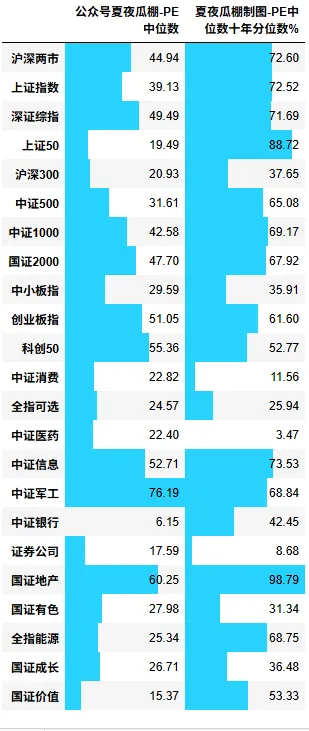 瓜棚数瓜,盘后市场数据(20260326)