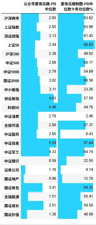 瓜棚数瓜,盘后市场数据(20260326)