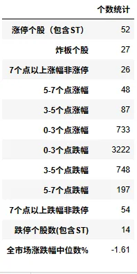 瓜棚数瓜,盘后市场数据(20260326)