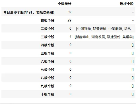 瓜棚数瓜,盘后市场数据(20260326)
