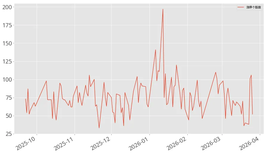 瓜棚数瓜,盘后市场数据(20260326)