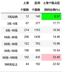 瓜棚数瓜,盘后市场数据(20260326)