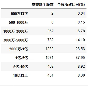 瓜棚数瓜,盘后市场数据(20260326)