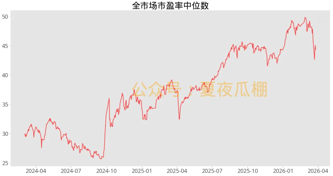 瓜棚数瓜,盘后市场数据(20260326)