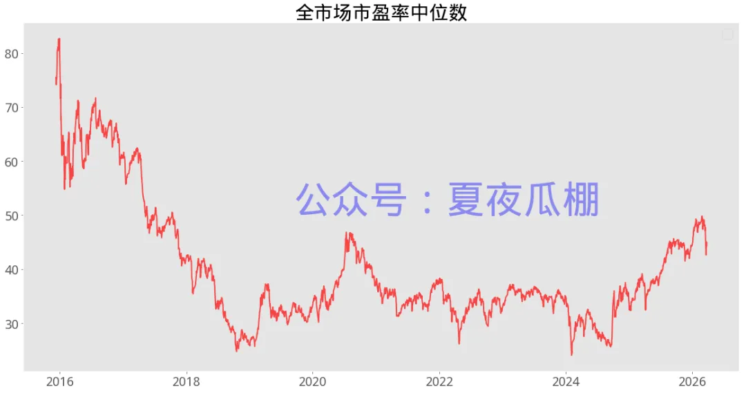 瓜棚数瓜,盘后市场数据(20260326)