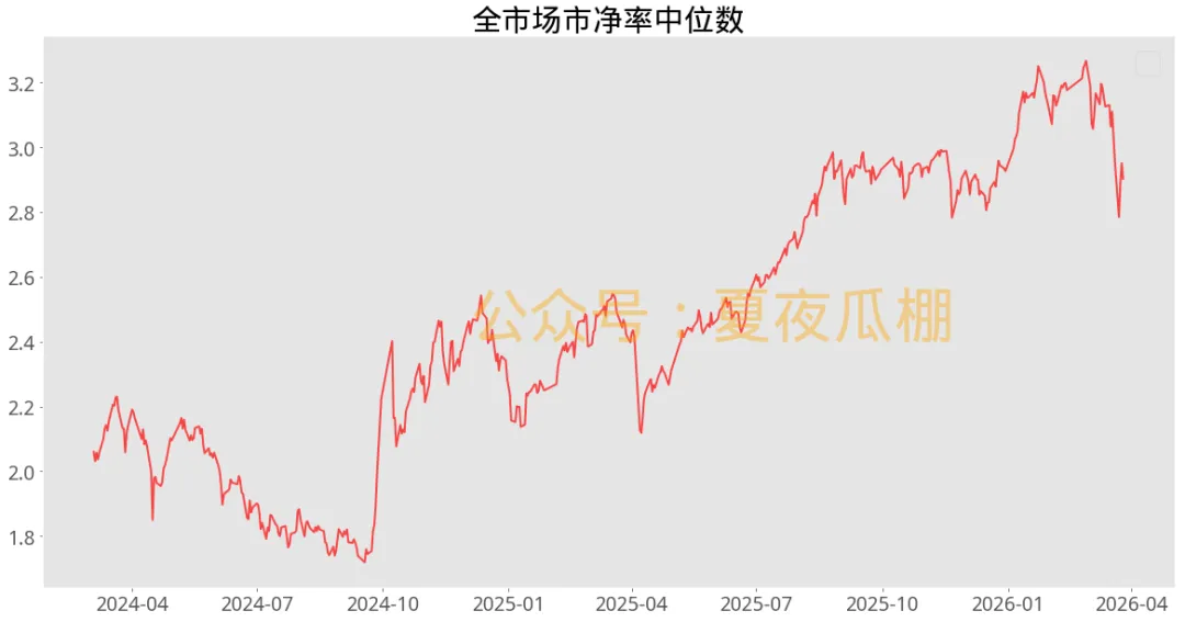 瓜棚数瓜,盘后市场数据(20260326)