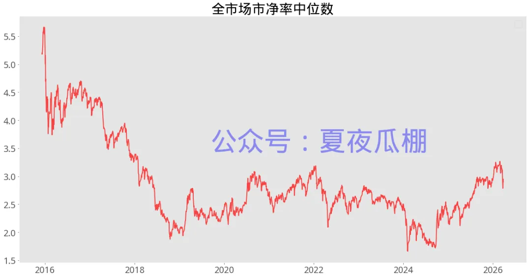 瓜棚数瓜,盘后市场数据(20260326)