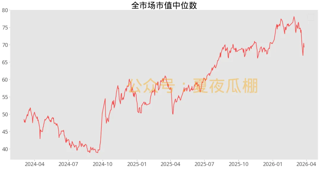 瓜棚数瓜,盘后市场数据(20260326)