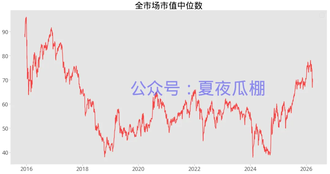 瓜棚数瓜,盘后市场数据(20260326)