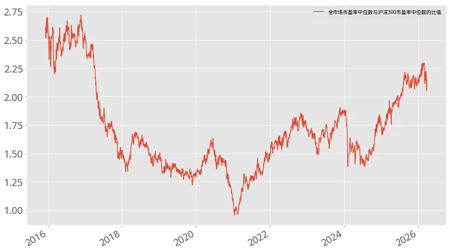 瓜棚数瓜,盘后市场数据(20260326)