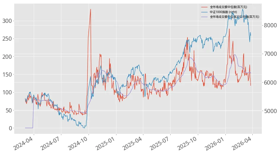 瓜棚数瓜,盘后市场数据(20260326)