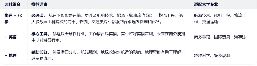 想当航运主理人吗?航海市场话事人职业规划来了