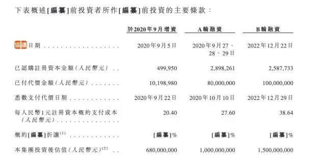 抖音“养大”的西子健康要上市,营销砸7亿,研发只花1000万