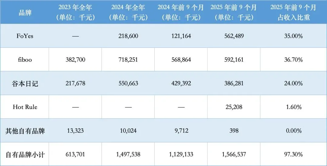 抖音“养大”的西子健康要上市,营销砸7亿,研发只花1000万