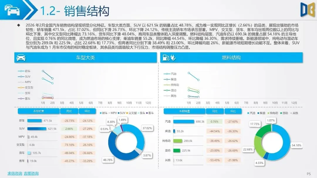 2026年2月全国二手车市场深度分析报告