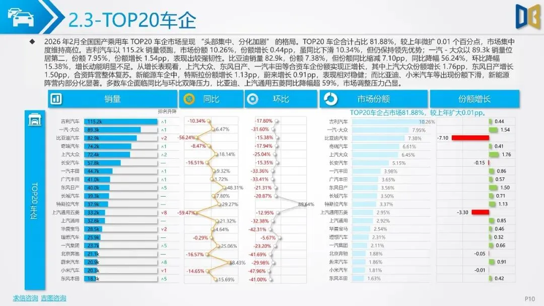 2026年2月全国二手车市场深度分析报告
