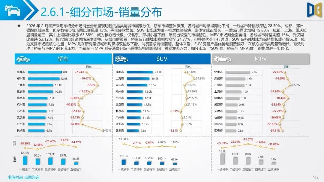 2026年2月全国二手车市场深度分析报告