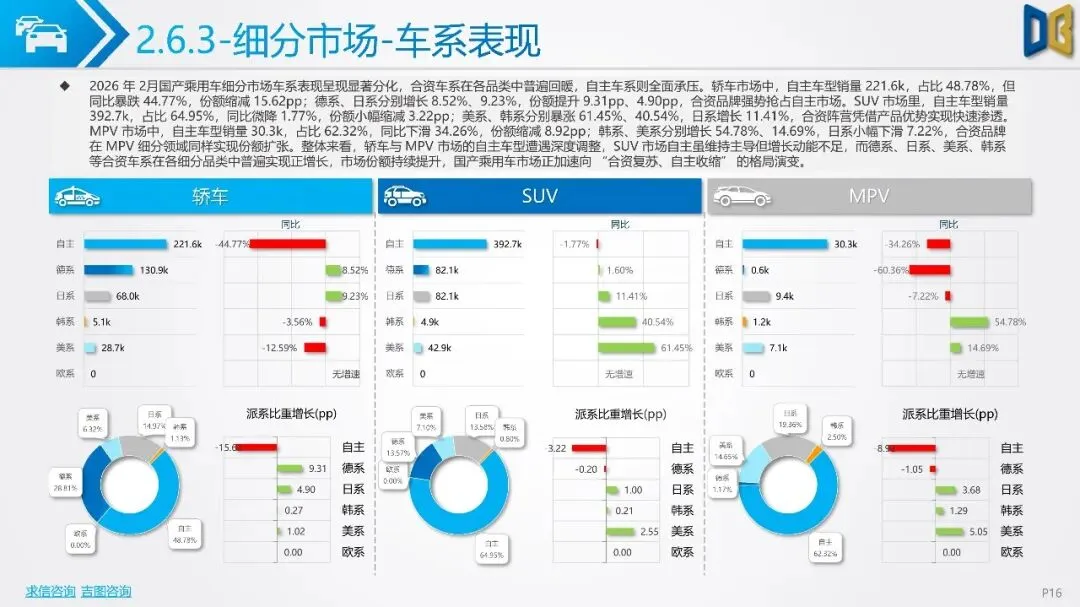 2026年2月全国二手车市场深度分析报告