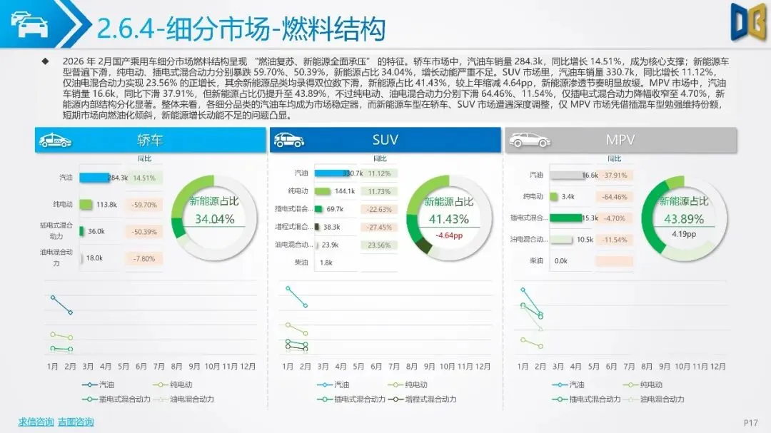 2026年2月全国二手车市场深度分析报告