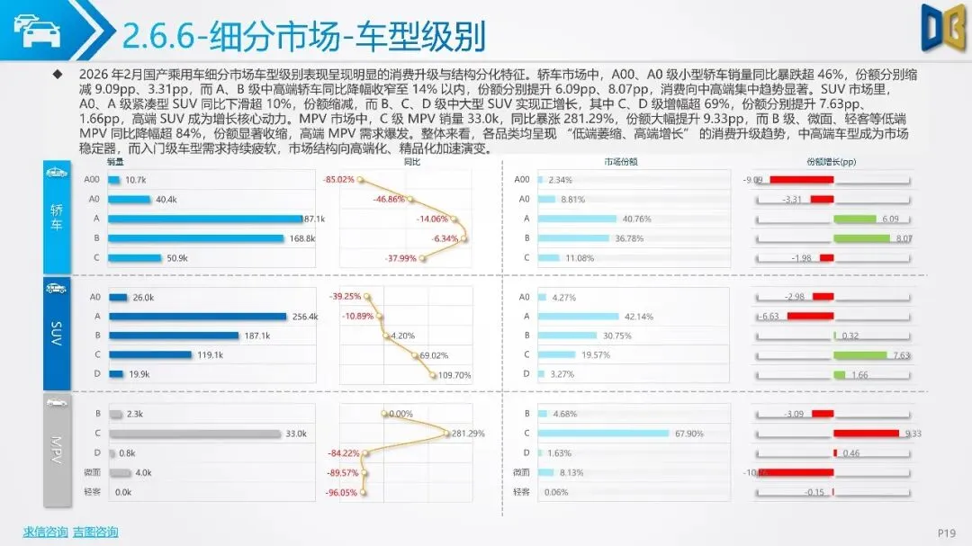 2026年2月全国二手车市场深度分析报告